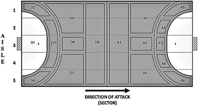 Influence of Tactical and Situational Variables on Offensive Sequences During Elite European Handball Matches